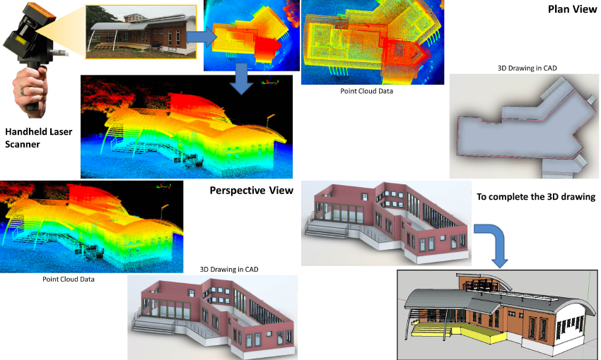 BUILDING INFORMATION MODELLING