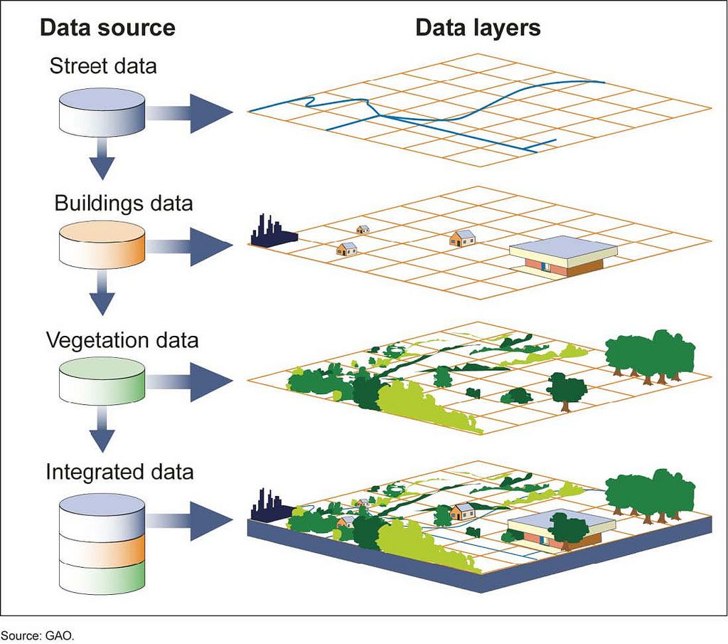 GIS data layer