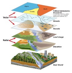 geospatial data